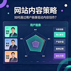 玉溪建站-网站内容策略：如何通过用户画像驱动内容创作？
