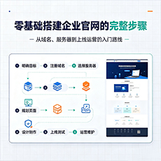 玉溪建站-零基础搭建企业官网的完整步骤