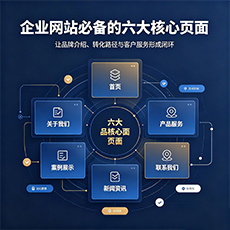 新平建站-企业网站必备的六大核心页面